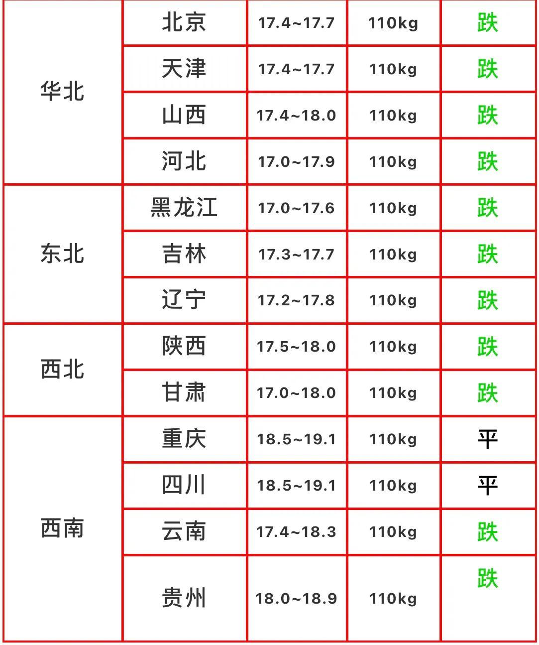 今日全国猪价解析，最新查询指南与理解方法，助你轻松掌握信息！