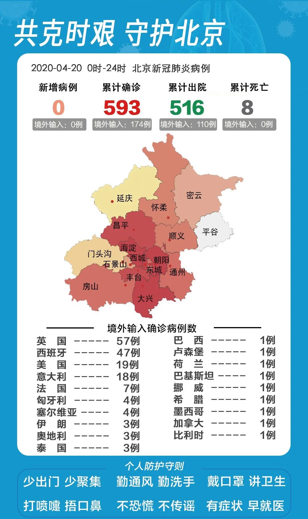 北京肺炎疫情最新数据与小明的生活观察，温情纽带中的日常关注