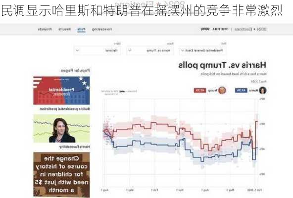 摇摆州最新民调，时代风向的指示器