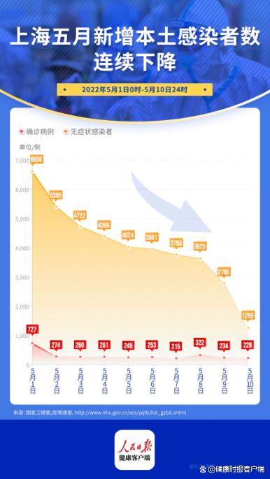 上海疫情最新15例，科普解读与要点分析