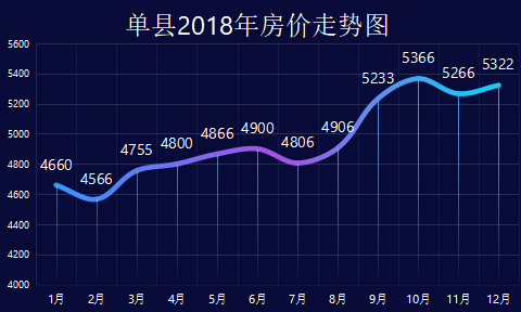 单县房价最新报价2019，全面指南