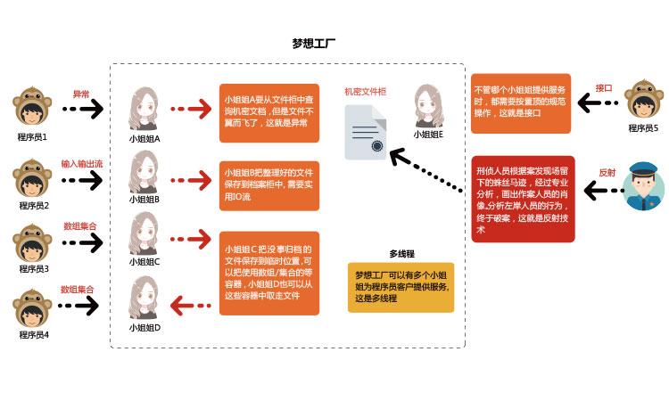 安卓最新课程，零基础到进阶的全面指南