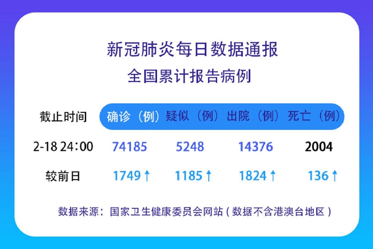 新肺炎国内最新情况通报报告发布