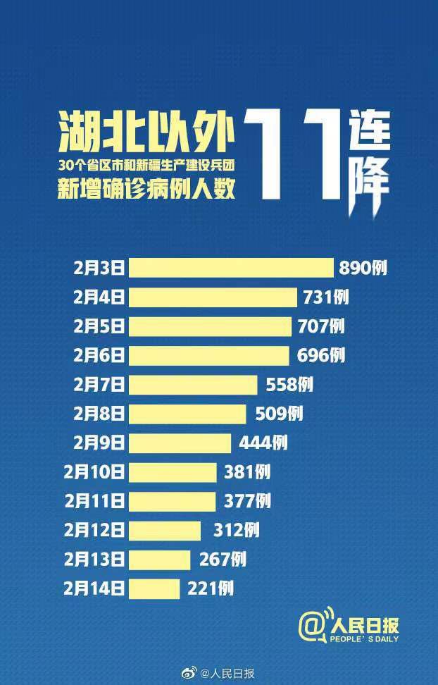 最新全国疫情信息更新