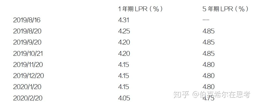 银行LPR贷款利率最新动态，变化中的机遇，激发自信与成就感的源泉