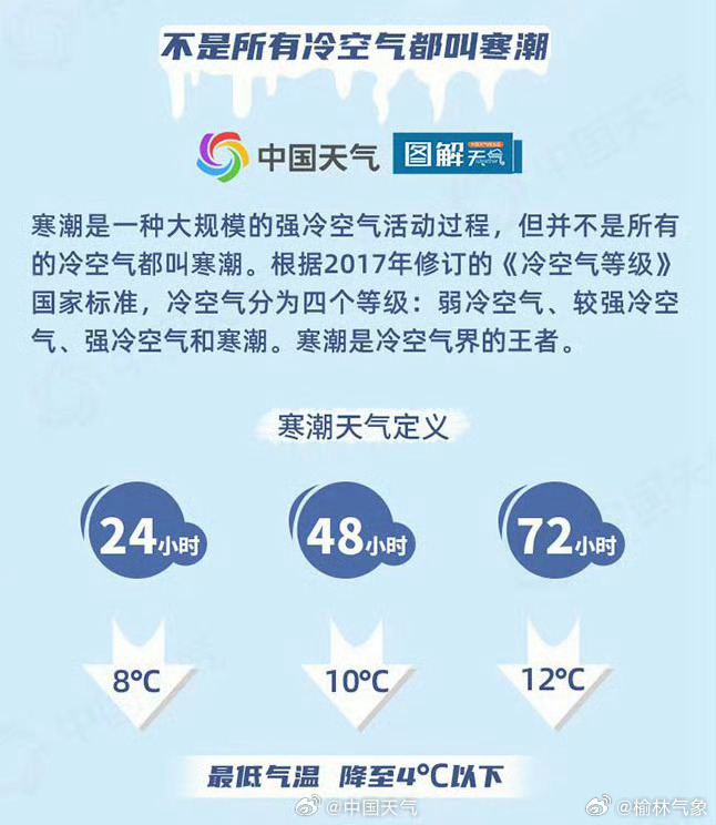 最新冷空气预报，气象更新与温馨日常提醒