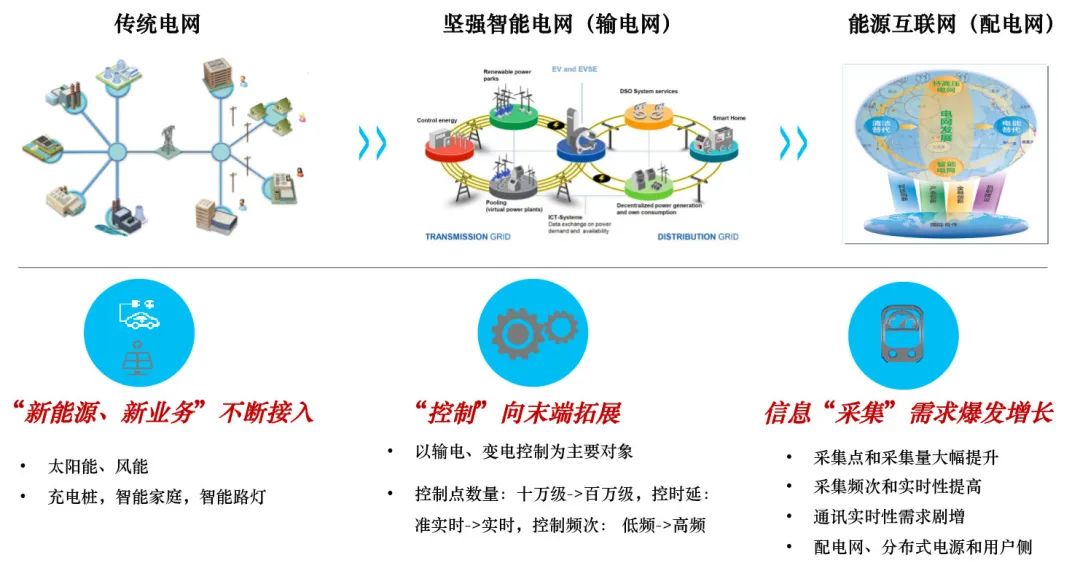 关于最新电力的辩论，聚焦在5G的最新电力技术之争