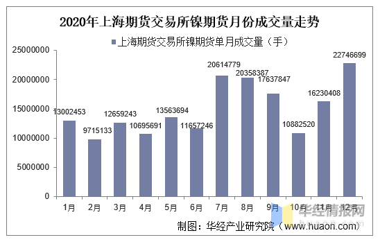 期货交易，用最新价成交的艺术与策略