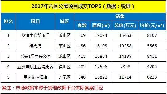 烟台市房价最新概况分析与趋势预测