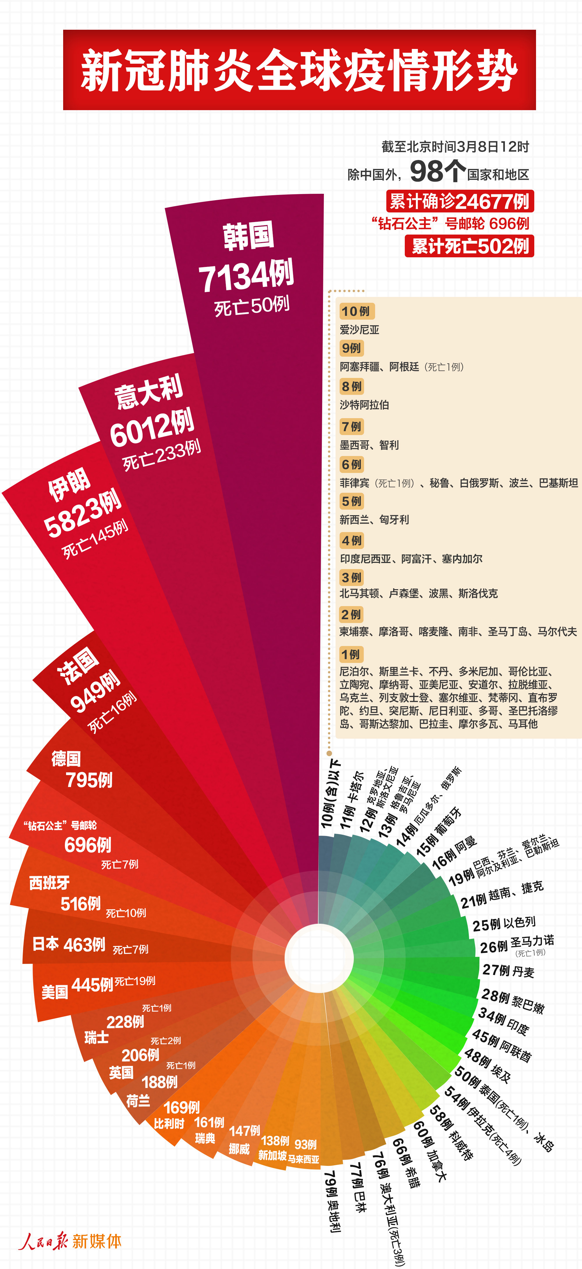 我国新冠疫情最新动态与论述摘要