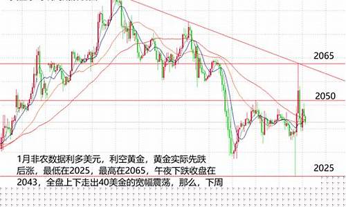 黄金期货最新行情解析，市场走势分析与观点阐述