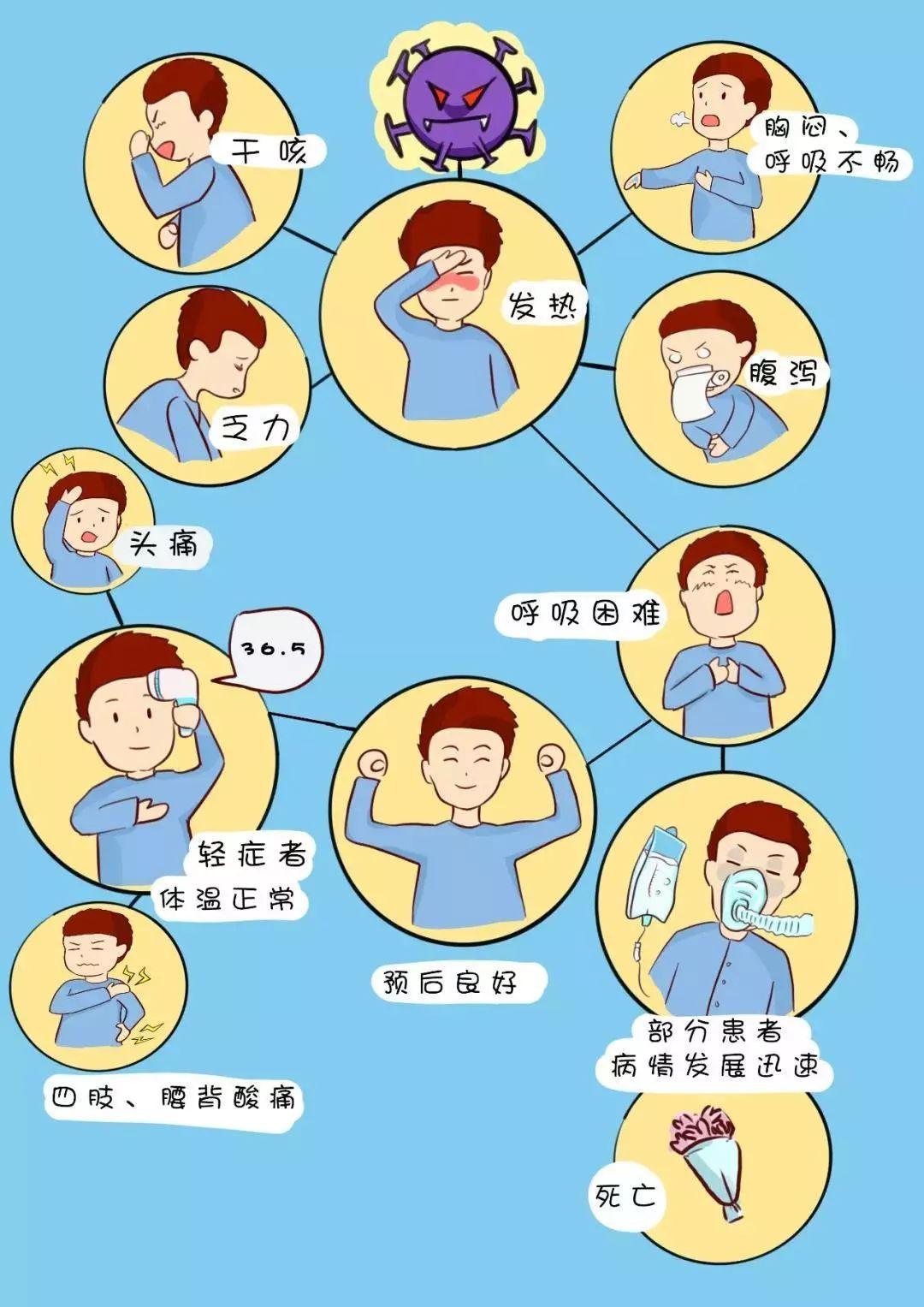 冠状新型肺炎最新报告，步骤指南与最新动态