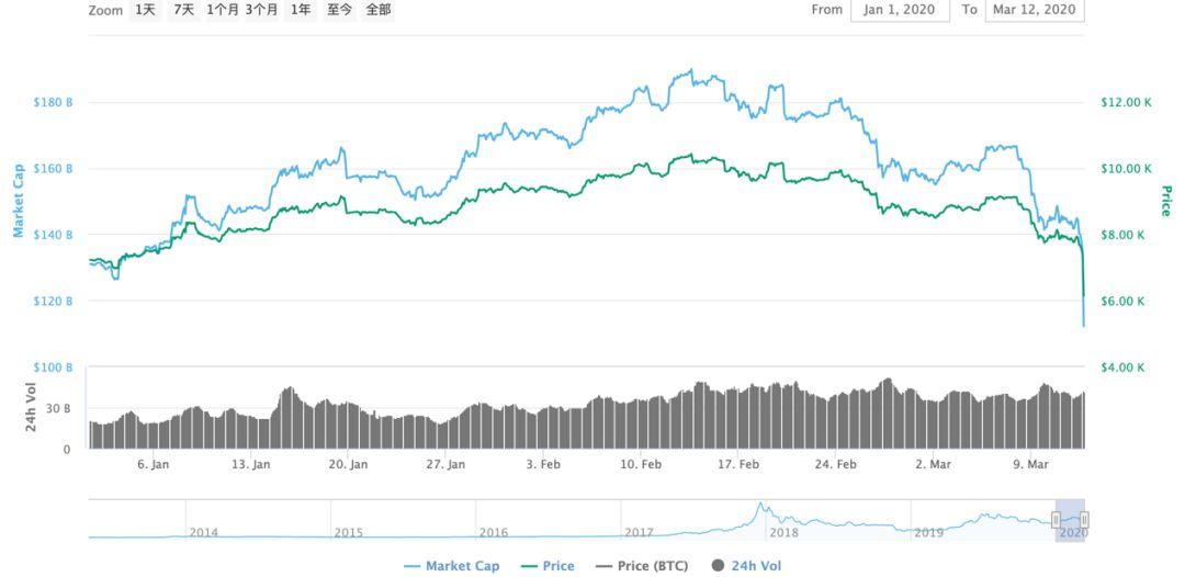 比特币最新行情下跌深度解析，背景、事件与影响探讨