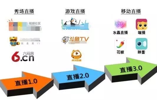 直播门事件深度探秘，网络直播的新挑战与应对策略
