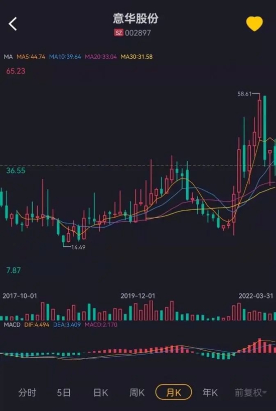 最新上市股票盛宴，点燃激情，共赴变化与学习的旅程