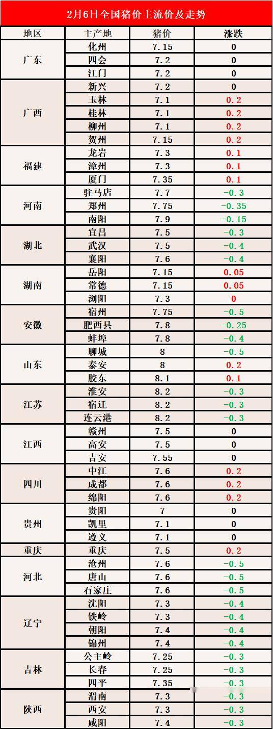 今日生猪价格全面指南，最新行情分析与预测