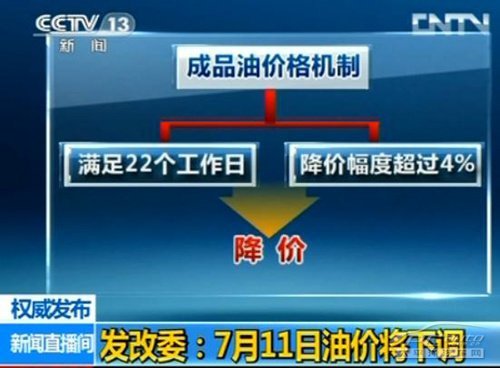 油价下调消息与智能油价监测APP引领绿色出行新纪元！