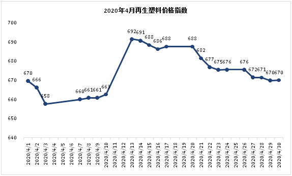 第518页