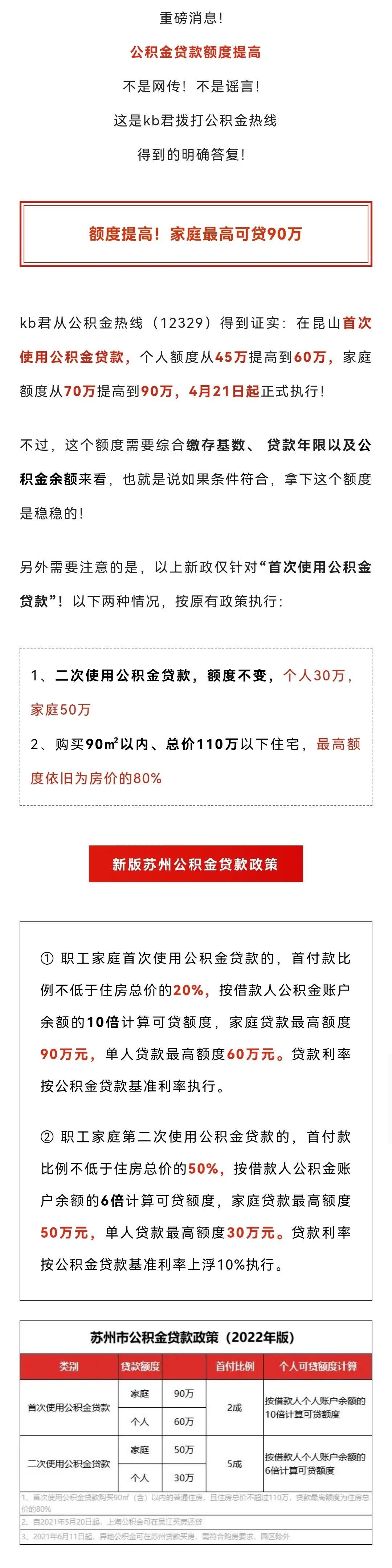 🔥公积金贷款最新政策解读及政策概览