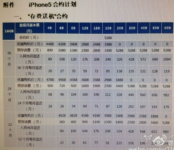 苹果5最新报价指南，如何获取与对比报价攻略