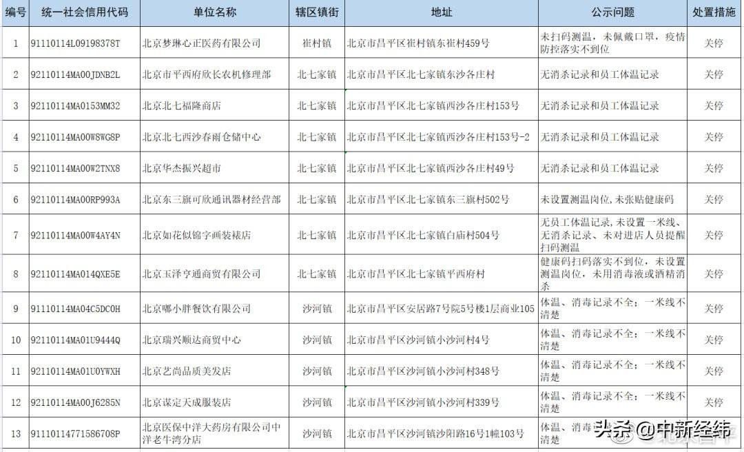 昌平最新招聘信息概览，招聘指南与获取途径