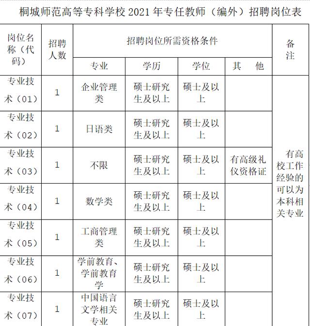桐城最新招聘信息，职场与友情的温暖交汇