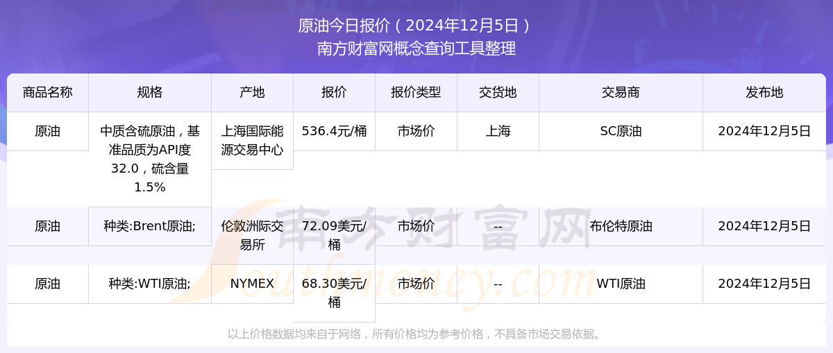今日原油最新动态与理解市场动态的全步骤指南