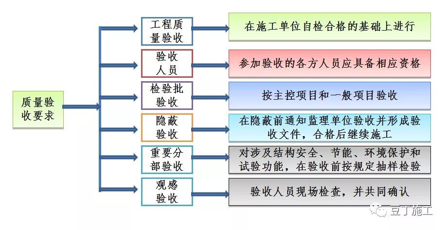 施工验收规范最新版，自然美景的探索之旅启动
