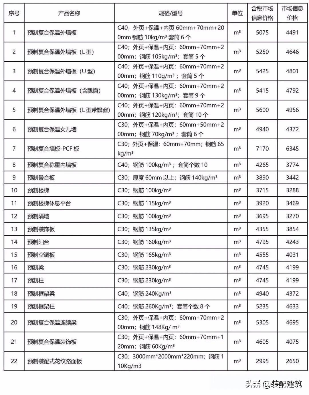 今日水泥价格动态，变化中的学习，成就感的源泉与自信展现
