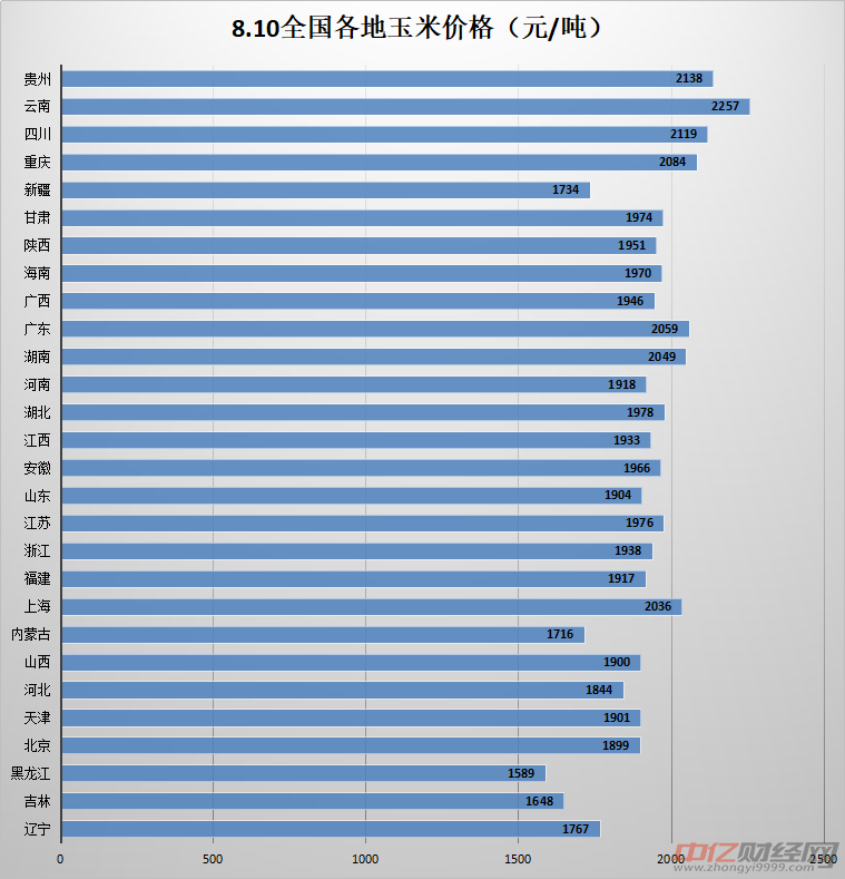 石油机械设备 第86页