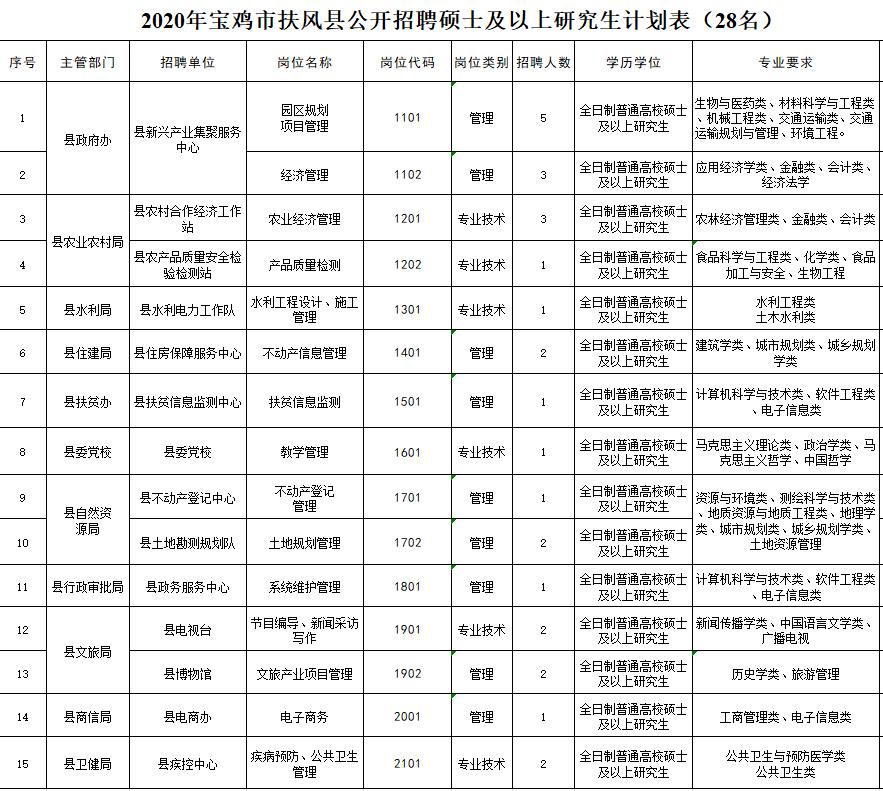 宝鸡最新热门职位招聘信息一网打尽！