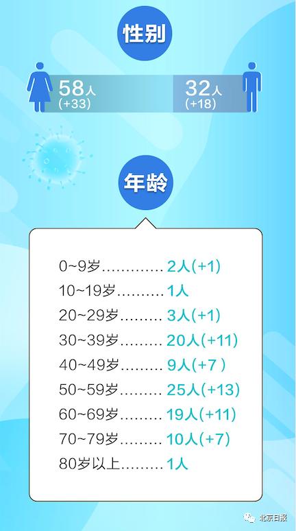 石家庄疫情最新动态及我的观察分析