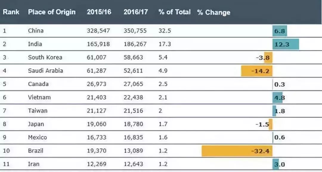 2017最新番号任务完成指南，全面解析与攻略