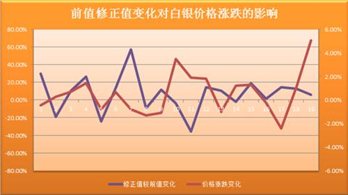 最新非农数据解析，影响与展望