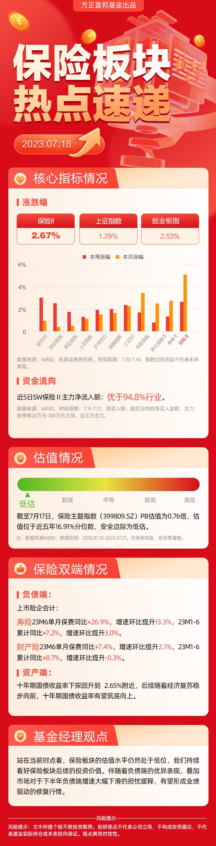 揭秘最新保险资讯，行业动态一网打尽！