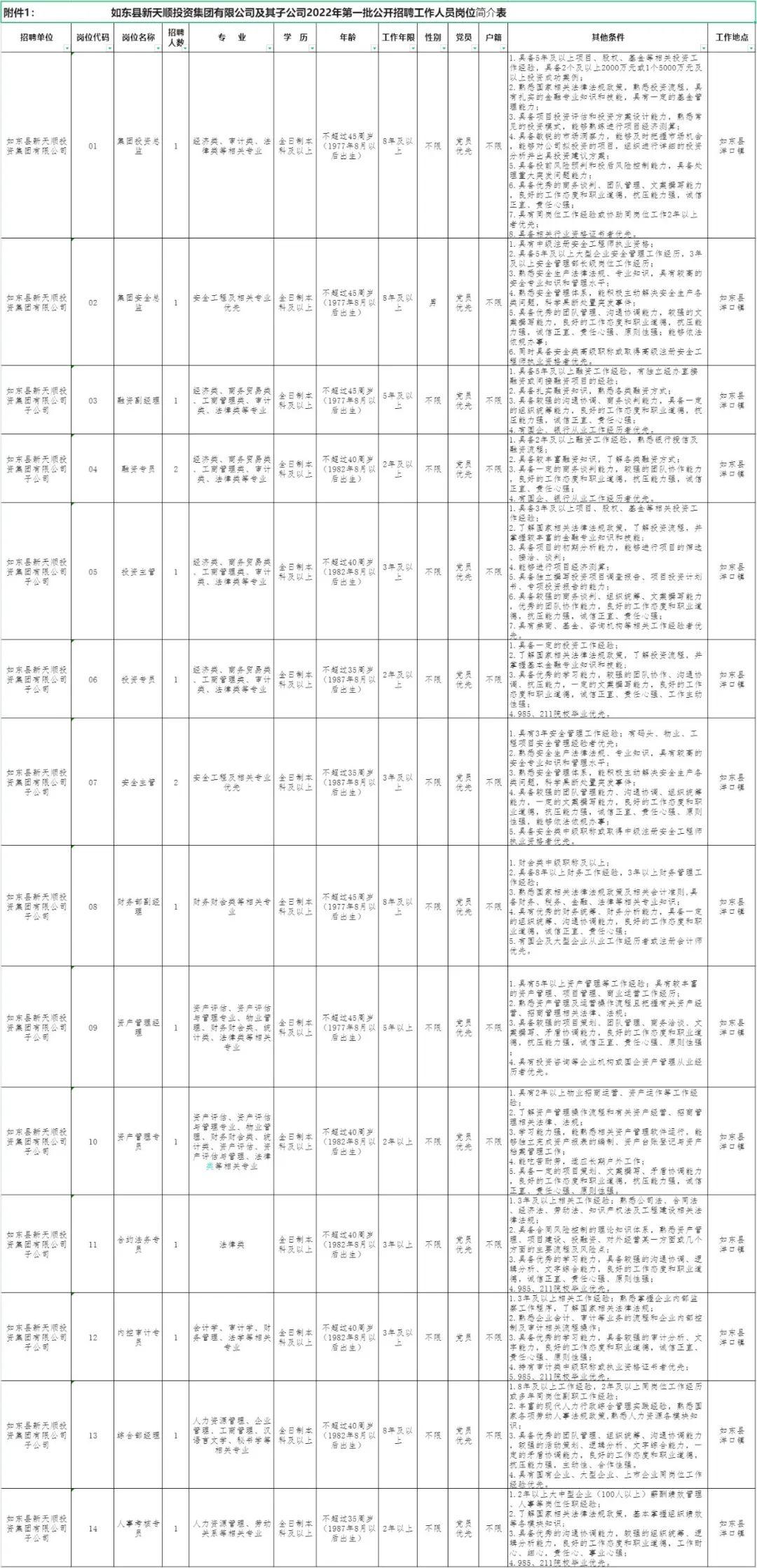 如东最新招聘信息，科技驱动招聘变革，开启未来人才之旅