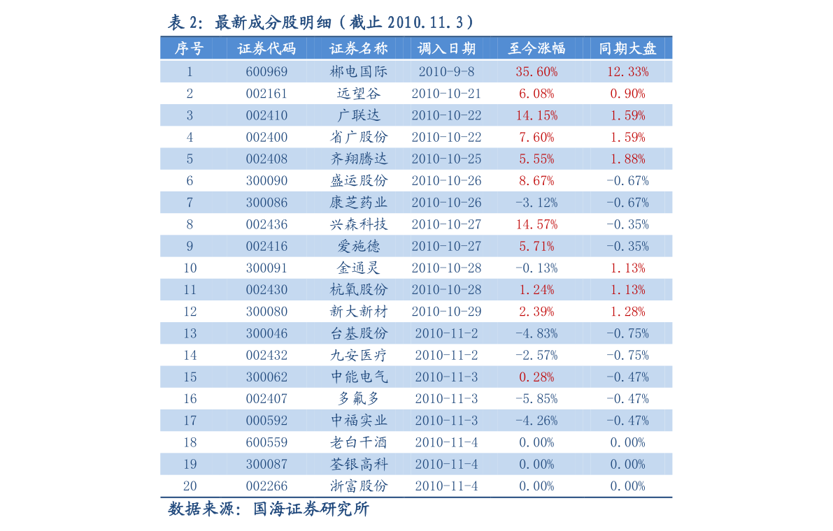 第244页