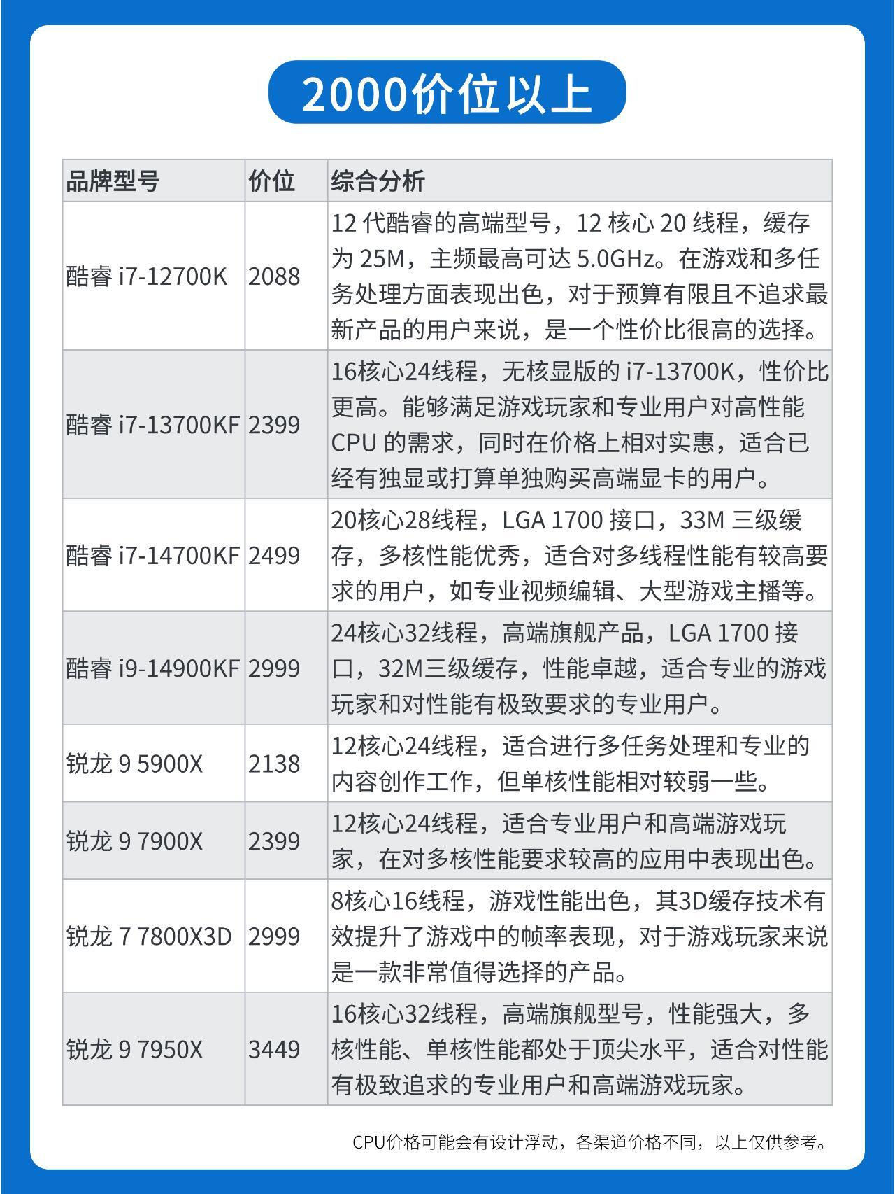 石油机械设备 第41页