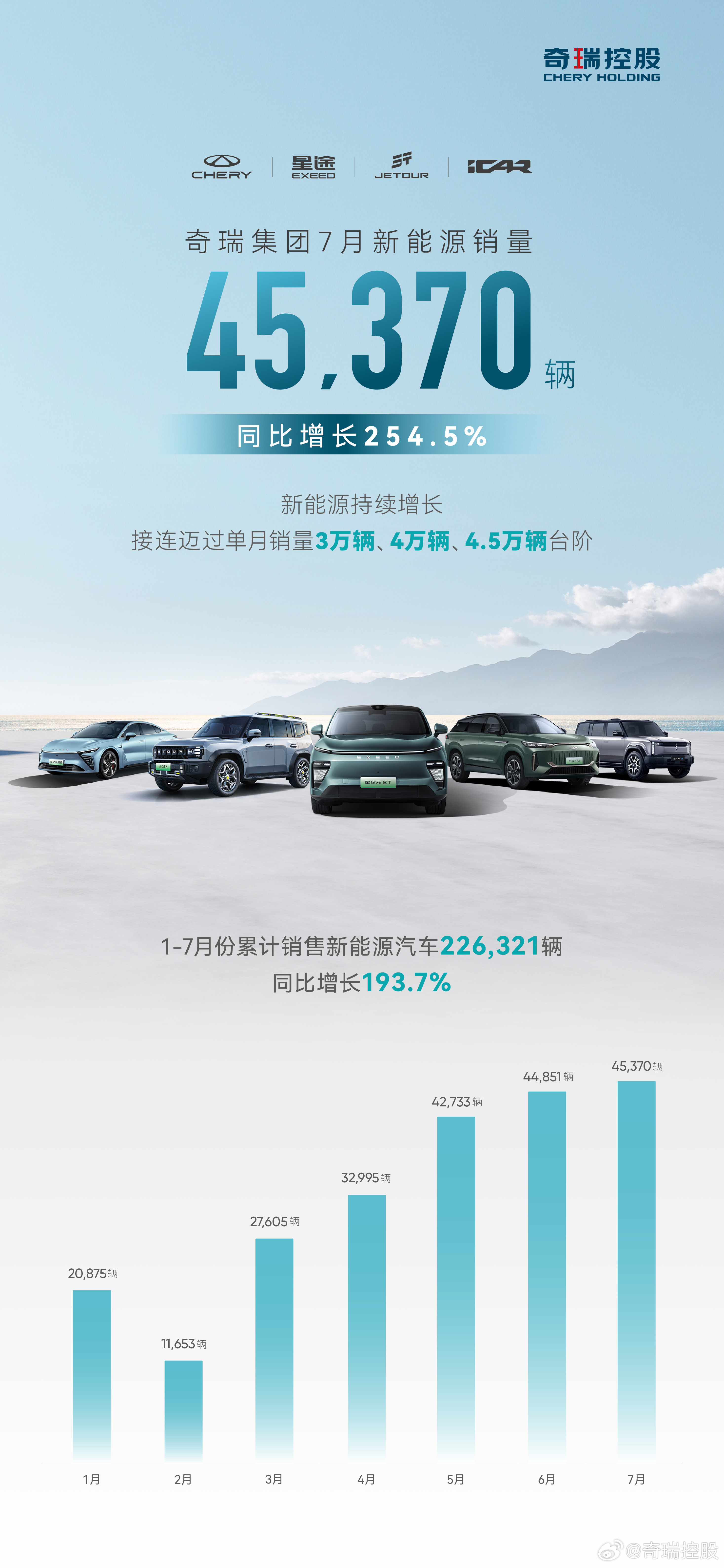奇瑞最新销量揭秘，业绩亮眼，销量飙升！🚗