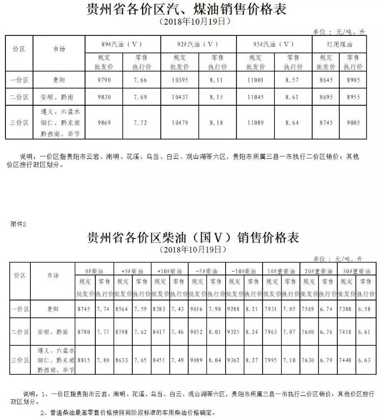 全国最新油价表揭晓，洞悉动态，省钱攻略大揭秘！
