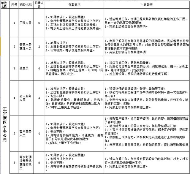 正定最新招聘信息揭秘，小巷深处的职业机遇