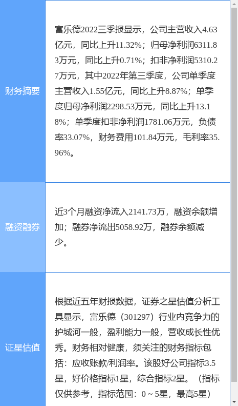 乐富续牌最新动态更新，最新消息揭晓！