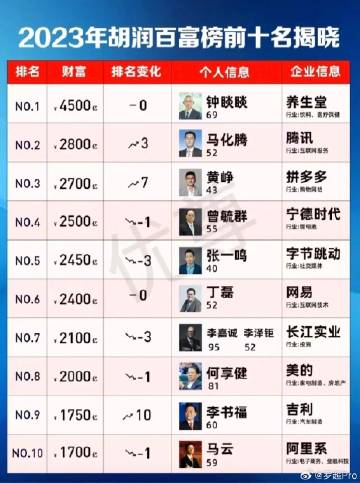 福布斯中国富豪榜揭晓，科技巨头崭露头角，体验前沿科技改变生活的魅力
