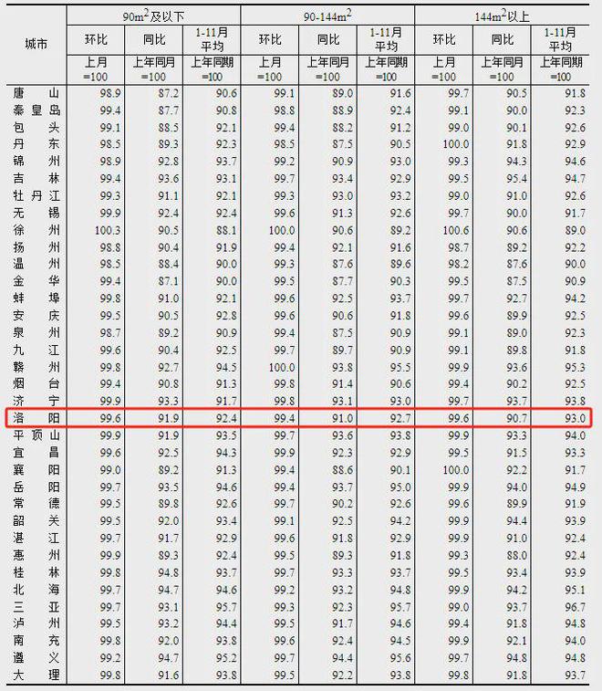 紫金风景线最新房价概览，理想投资与生活之选