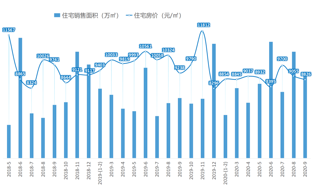 国创青云蔡甸最新房价深度分析与观点阐述